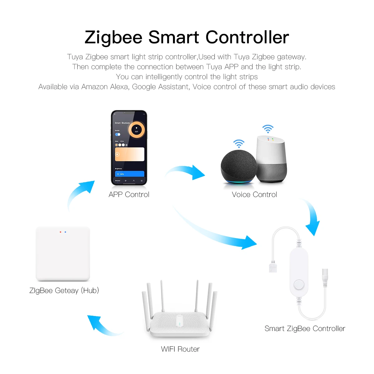 스마트 홈 Zigbee Tuya 음성 제어 LED 조명 - Home Decor App Free 리뷰 및 가격